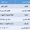 شرح درس البحر الوافر لمادة اللغة العربية للصف الثاني عشر سلطنة عمان