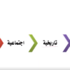 شرح درس أدب المقامات لمادة اللغة العربية للصف الثاني عشر سلطنة عمان