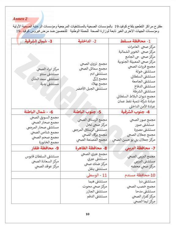 مقترح مراكز التطعيم بلقاح كوفيد19 بسلطنة عمان
