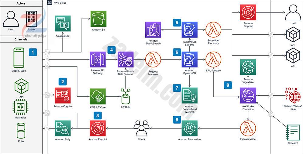 Diagrams.net