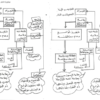 مذكرة خرائط مفاهيمية شاملة للتربية الاسلامية الصف الخامس