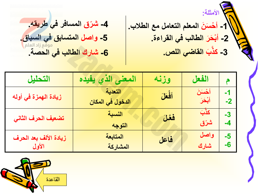 ملفات هامة لمادة اللغة العربية للصف الثاني عشر الفصل الثاني