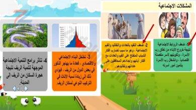 المشكلات الاجتماعية لهجرة الناس من الريف للسابع