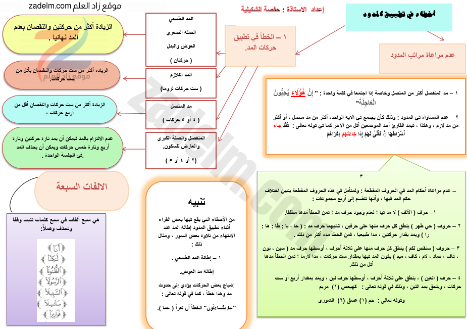 ملخص مادة التربية الاسلامية للصف الثاني عشر