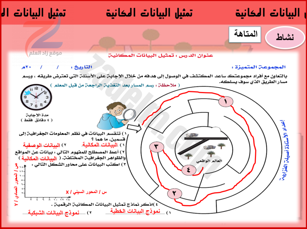 شرح درس تمثيل البيانات المكانية بالبوربوينت