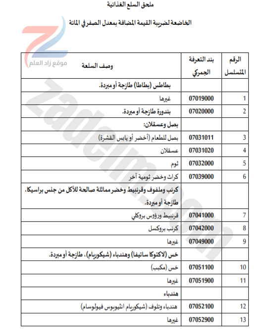 السلع الغذائية المستثناة من ضريبة القيمة المضافة في سلطنة عمان