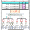 ملخصات قواعد اللغة العربية للصف السابع