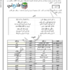 ملخص تمارين وتدريبات لقواعد اللغة العربية للسادس