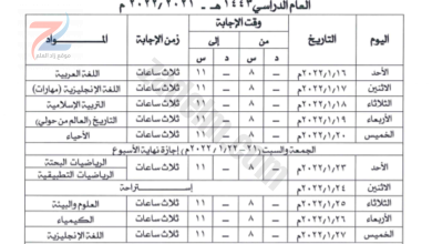 جدول امتحان الثانوية العامة الفصل الاول 2021-2022 سلطنة عمان