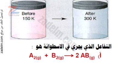 كراسة شرح درس قانون الغازات الموحد كيمياء الثاني عشر