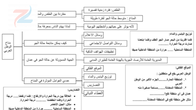ملخص لدرس مناخ الوطن العربي لمادة الدراسات الاجتماعية للصف الخامس الفصل الدراسي الاول