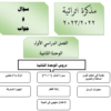 مذكرة اثرائية لمراجعة دروس الوحدة الثانية لمادة التربية الاسلامية للصف السادس الفصل الاول