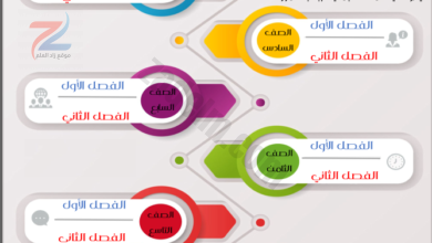 بنك الاسئلة والاختبارات الالكتروني لجميع المراحل الدراسية لمناهج سلطنة عمان