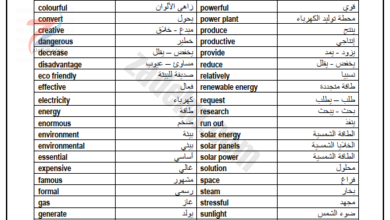 شرح مفردات الوحدة الثالثة بالعربي لمادة اللغة الانجليزية للصف العاشر الفصل الدراسي الاول