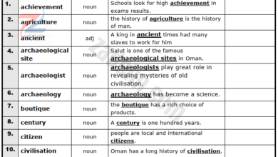 قائمة كلمات الوحدة الرابعة مع امثلة لمادة اللغة الانجليزية للصف العاشر الفصل الدراسي الاول