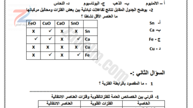 اختبار قصير لمادة الكيمياء للصف العاشر الفصل الدراسي الاول