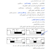 ملخص شامل لمادة هذا وطني للصف الثاني عشر لمنهج سلطنة عمان