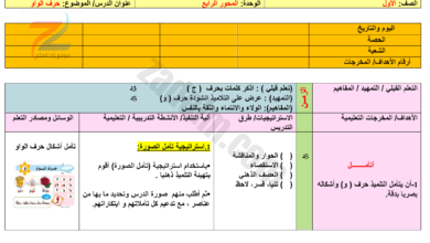 تحضير لدرس حرف الواو لمادة اللغة العربية للصف الاول لمنهج سلطنة عمان