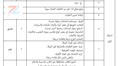 نموذج اجابة الاختبار النهائي لمادة اللغة العربية للصف السادس الفصل الدراسي الثاني 2018-2019