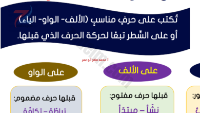 كتيب الخرائط الذهبية في شرح قواعد اللغة العربية للصف السادس والسابع والثامن والتاسع