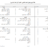 خطة توزيع مناهج مادة اللغة العربية للصفوف من الاول الى الثاني عشر