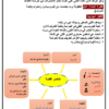 ملخص شرح نصوص مادة اللغة العربية للصف السابع الفصل الدراسي الثاني لمنهج سلطنة عمان