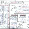 ملخص درس التنظيم الهرموني لمادة الاحياء للصف الثاني عشر لمنهج سلطنة عمان