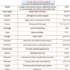 ملخصات مادة اللغة الانجليزية للصف الثاني عشر الفصل الدراسي الثاني