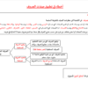ملخص درس اخطاء في تطبيق صفات الحروف لمادة التربية الاسلامية للصف الثاني عشر