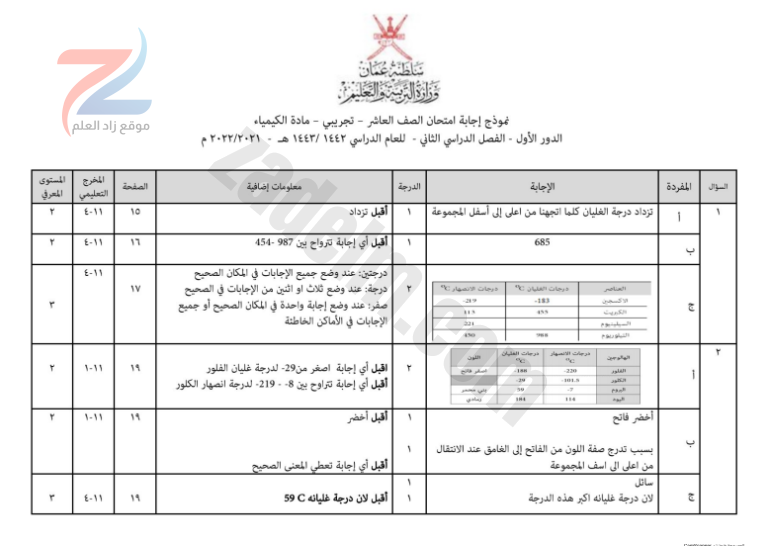 نموذج اجابة امتحان تجريبي لمادة الكيمياء للصف العاشر الفصل الدراسي