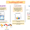 ملخص درس الطيف الكهرومغناطيسية لمادة الفيزياء للصف العاشر الفصل الدراسي الثاني