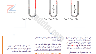 شرح مختصر لكيفية تحديد ضغط الغاز في جهاز المانومتر لمادة الكيمياء للصف الثاني عشر