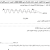 اختبار تجريبي لمادة الفيزياء للصف العاشر الفصل الدراسي الثاني منهج كامبردج الجديد سلطنة عمان
