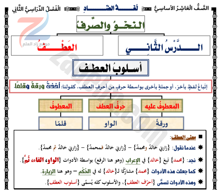 شرح درس العطف لمادة اللغة العربية للصف العاشر الفصل الدراسي الثاني موقع زاد العلم 1670