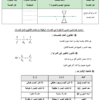 كراسة كاملة لشرح منهج مادة الفيزياء للصف الثاني عشر الفصل الدراسي الثاني سلطنة عمان