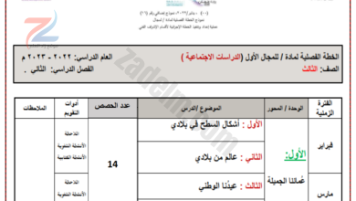 خطط المحتوى التدريسي لمواد المجال الاول الفصل الدراسي الثاني لمنهج سلطنة عمان
