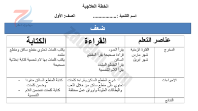 نموذج لخطة علاجية فردية لمادة اللغة العربية للصف الاول