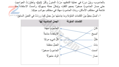 حل دروس كتاب اللغة العربية مهارتي في الكتابة للصف الخامس الفصل الدراسي الثاني