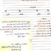 ملخص درس النعت بخط اليد لمادة اللغة العربية للصف العاشر الفصل الدراسي الثاني