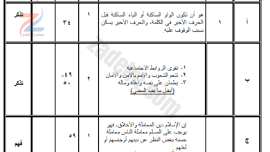 نموذج اجابة اختبار مادة التربية الاسلامية للصف الثامن الفصل الدراسي الثاني 2023