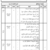 نموذج اجابة اختبار التربية الاسلامية الرسمي للصف العاشر الفصل الدراسي الثاني 2023