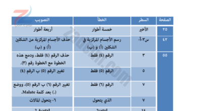 تصويبات كتاب الأحياء للصف الثاني عشر الفصل الدراسي الثاني