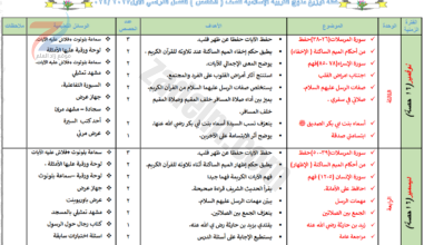 الخطط الفصلية لمادة التربية الاسلامية الفصل الدراسي الاول للصفوف من الخامس الى العاشر 2023-2024