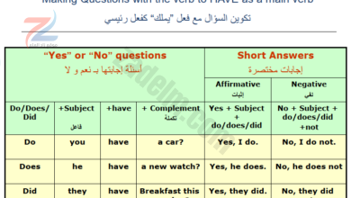 شرح شامل لقواعد مادة اللغة الانجليزية للصفوف من الخامس الى الثاني عشر