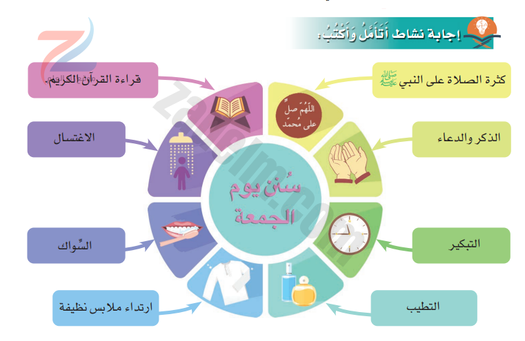 حل اسئلة درس من احكام صلاة الجمعه لكتاب مادة التربية الاسلامية ديني حياتي للصف السادس الفصل 7851