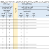 استمارات التقويم المستمر لمواد التربية الاسلامية واللغة العربية والدراسات الاجتماعية للمجال الاول 2024
