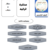 ملخص سؤال وجواب لدروس الوحدة الثانية لمادة التربية الاسلامية للصف الخامس الفصل الدراسي الاول