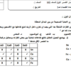 الاختبار القصير الاول لمادة الكيمياء للصف العاشر الفصل الدراسي الاول لمنهج سلطنة عمان
