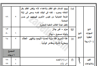 موسوعة الاختبارات النهائية مع نماذج الاجابة لمادة التربية الاسلامية للصف الثامن الفصل الدراسي الاول