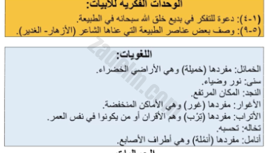 شرح قصيدة تلك الطبيعة لمادة اللغة العربية للصف السادس الفصل الدراسي الثاني